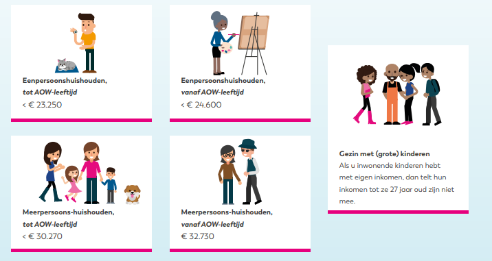 Eenmalige huurverlaging